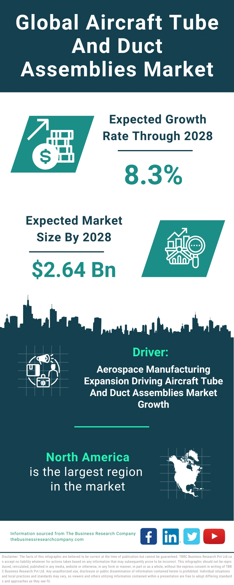 Global Aircraft Tube And Duct Assemblies Market Infographic