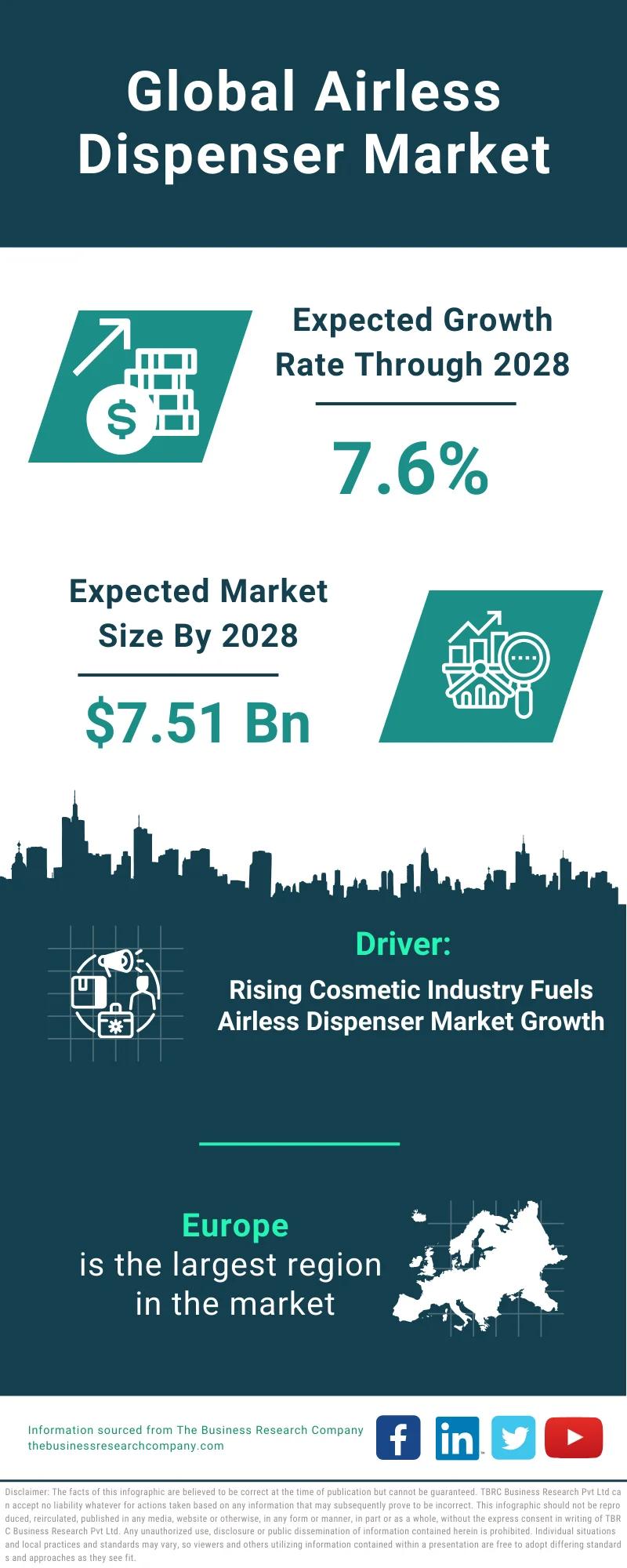 Airless Dispenser Global Market Report 2024