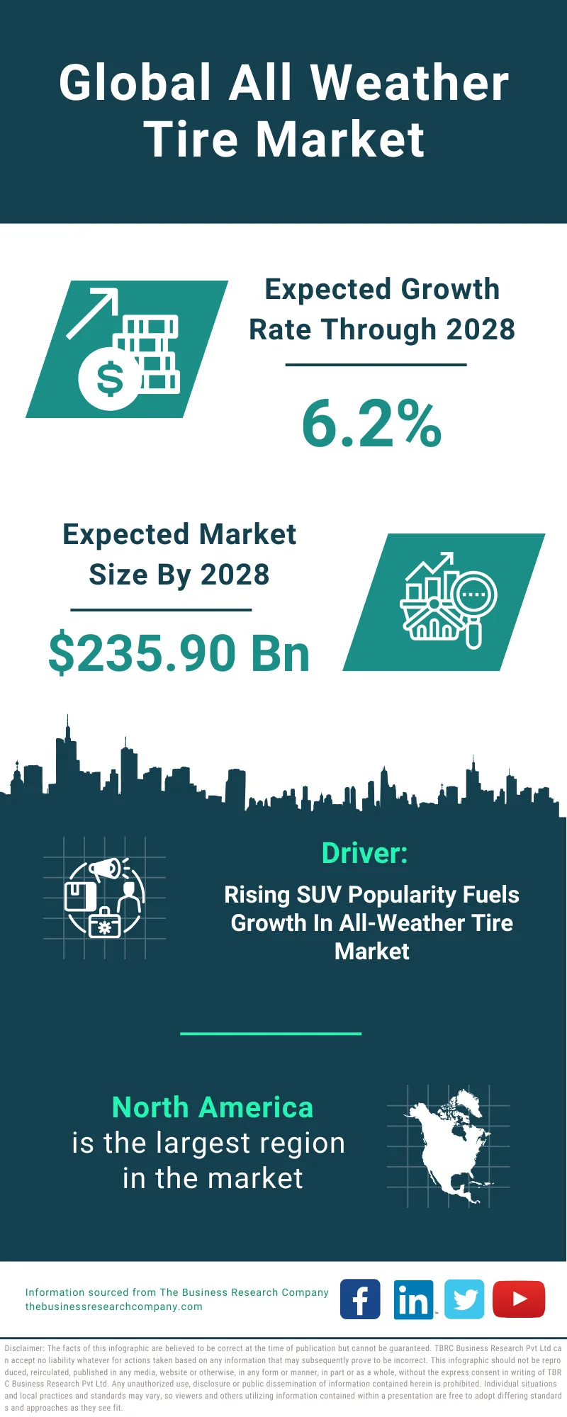 All Weather Tire Global Market Report 2024