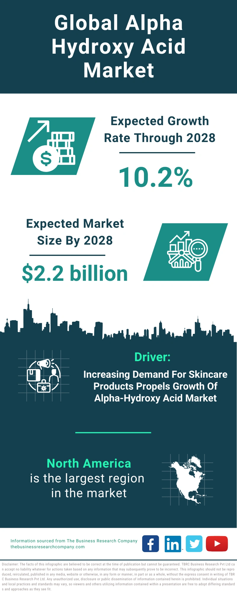 Global Alpha Hydroxy Acid Market Infographic