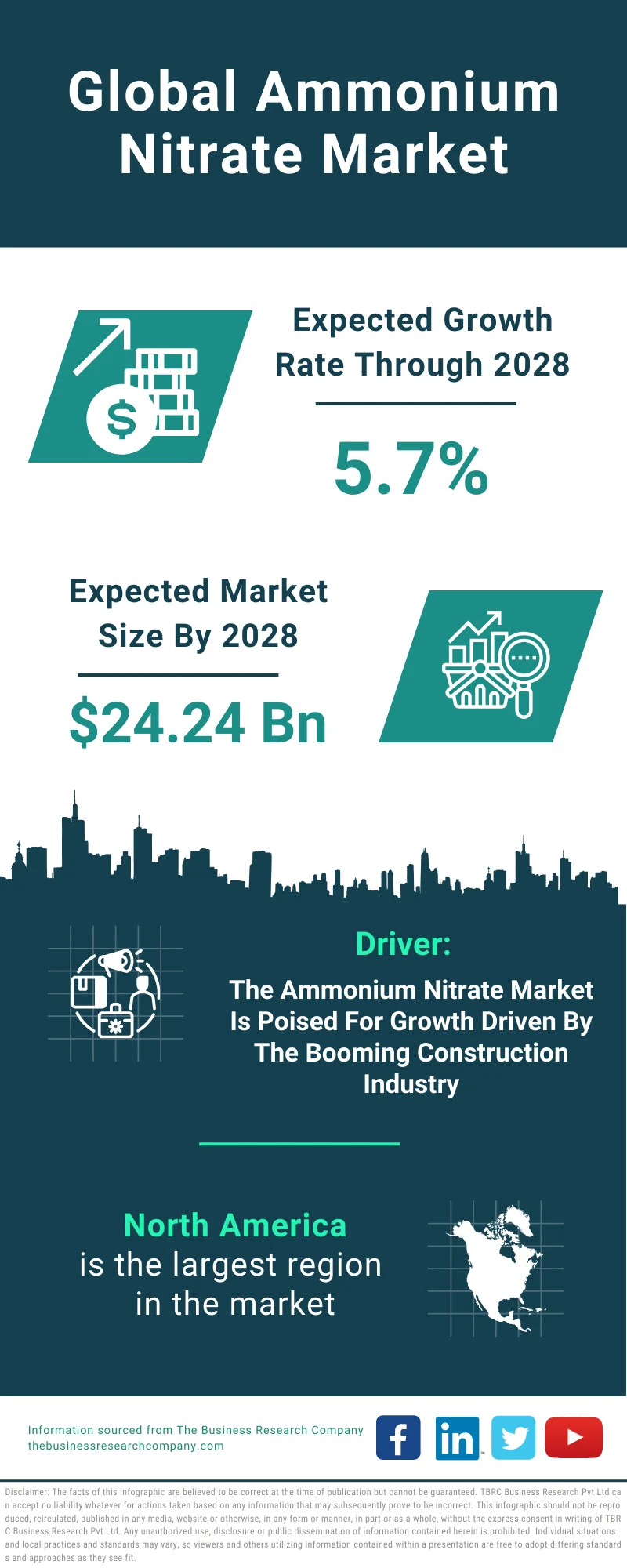 Ammonium Nitrate Global Market Report 2024