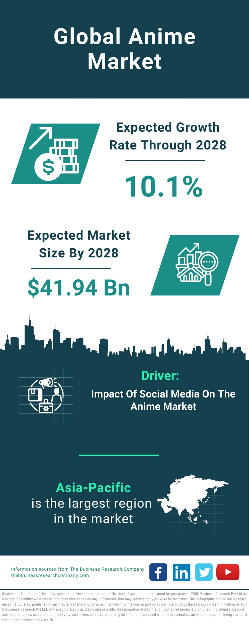 Anime Global Market Report 2024