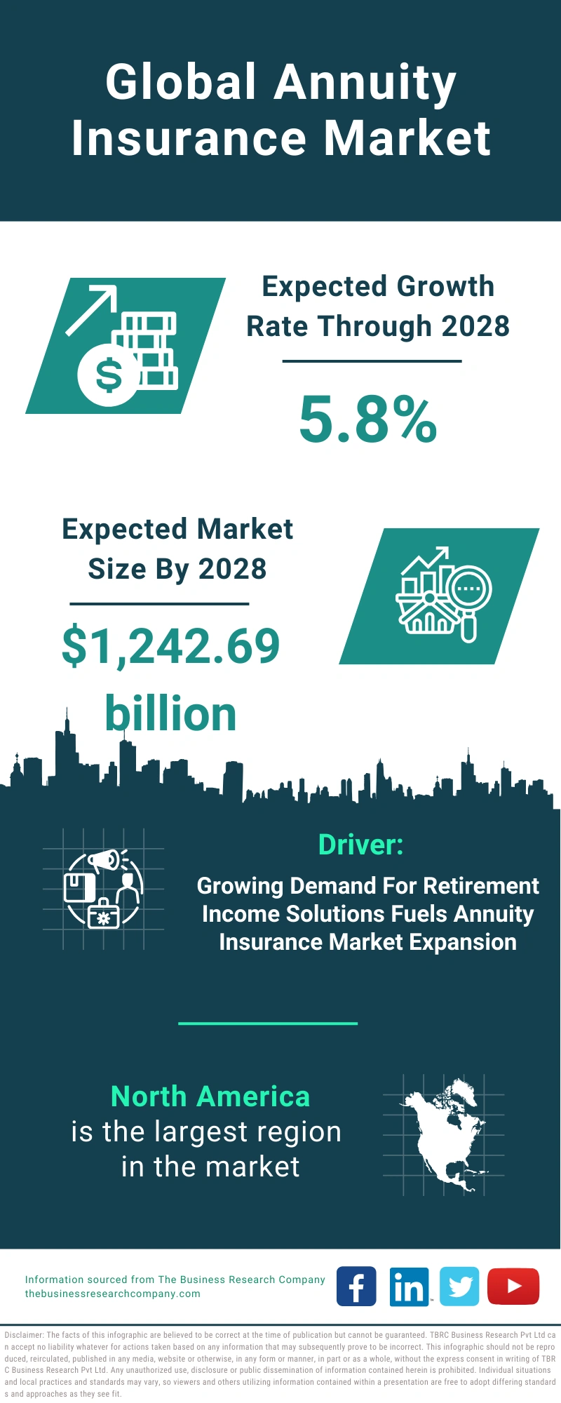 Global Annuity Insurance Market Infographic