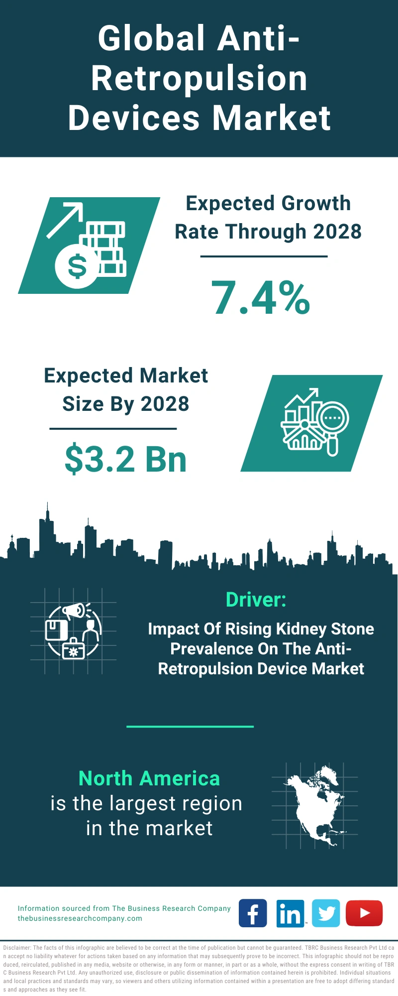 Global Anti-Retropulsion Devices Market Infographic