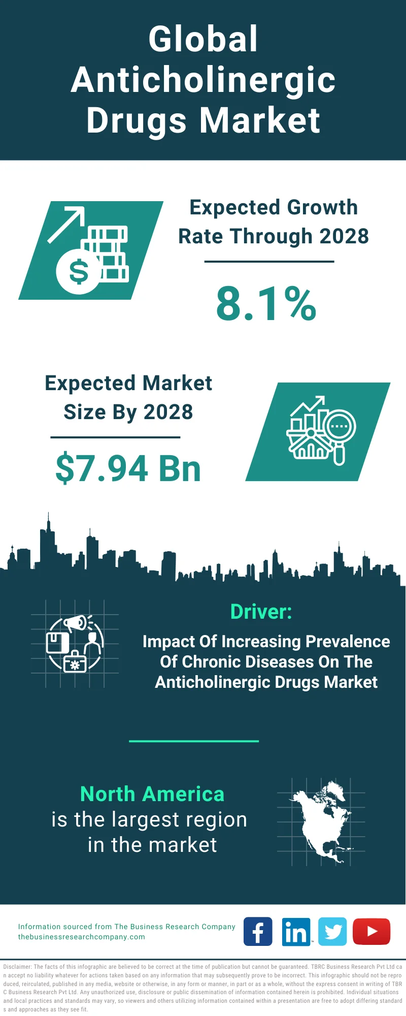 Anticholinergic Drugs Global Market Report 2024