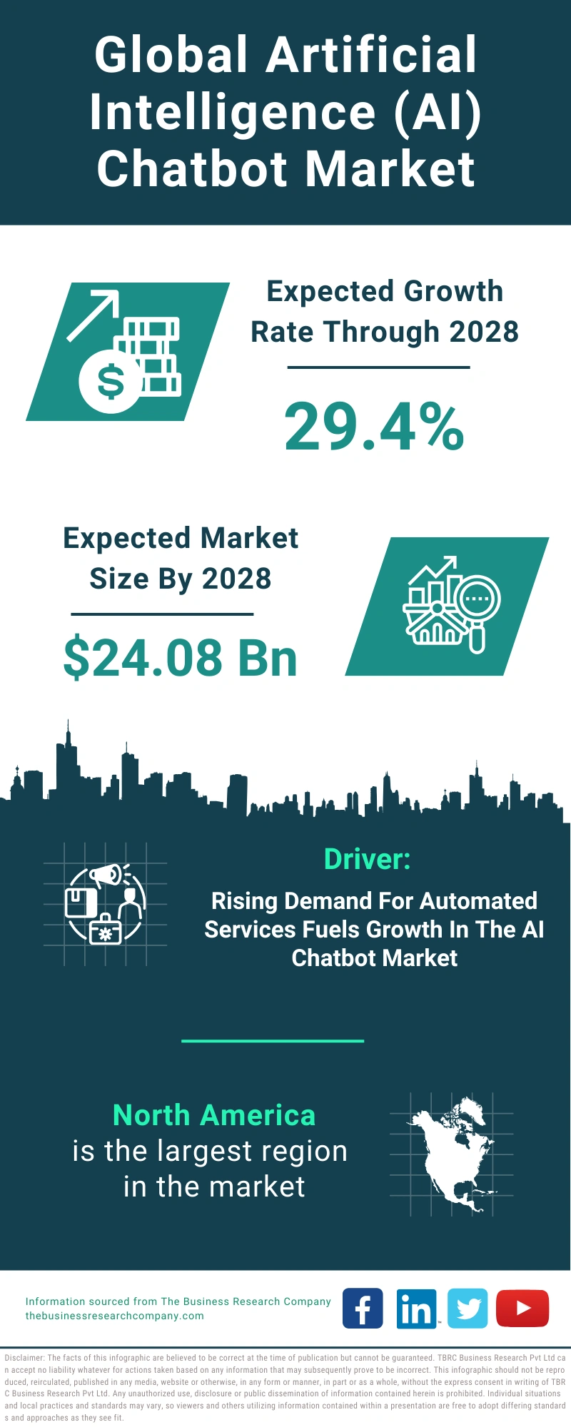 Global Artificial Intelligence (AI) Chatbot Market Infographic