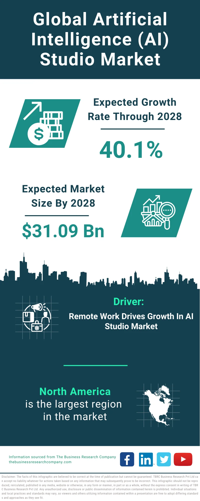 Artificial Intelligence (AI) Studio Global Market Report 2024 