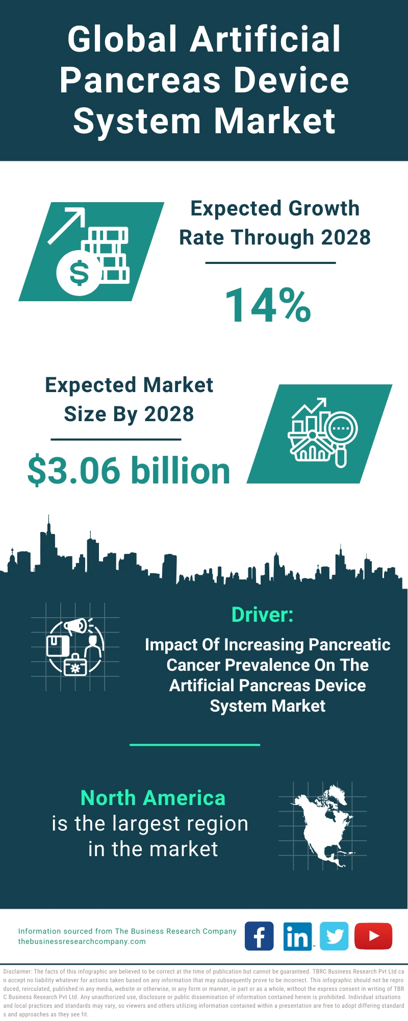 Global Artificial Pancreas Device System Market Infographic