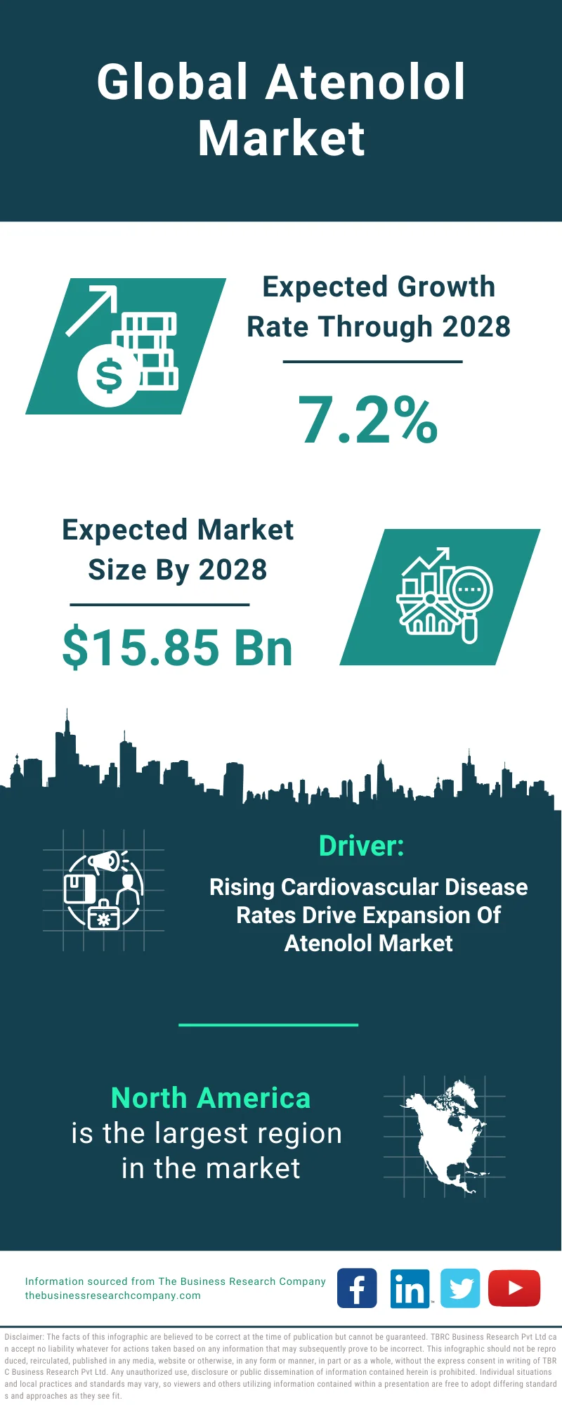 Atenolol Global Market Report 2024