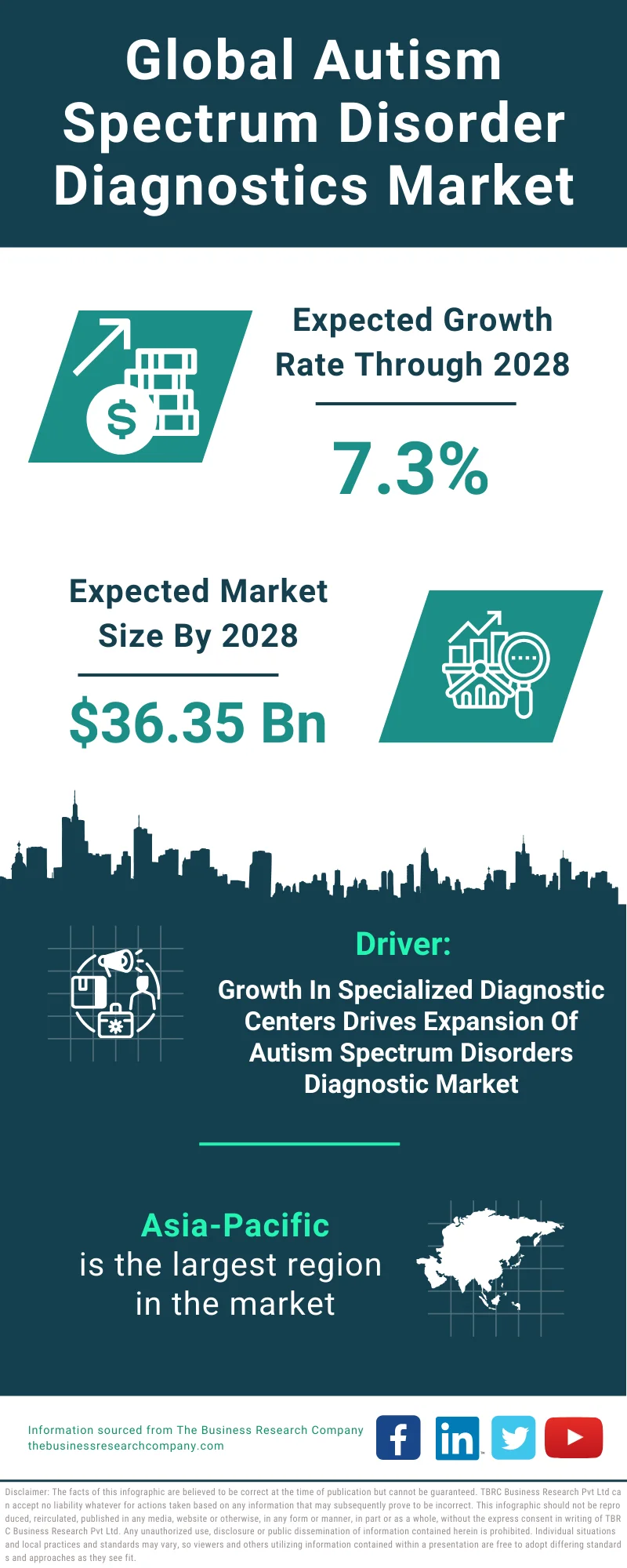 Autism Spectrum Disorder Diagnostics Global Market Report 2024