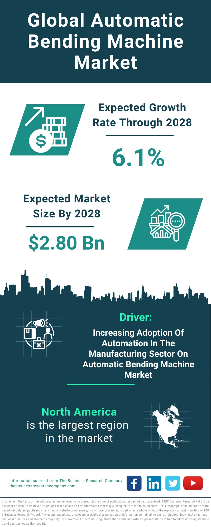 Global Automatic Bending Machine Market Infographic