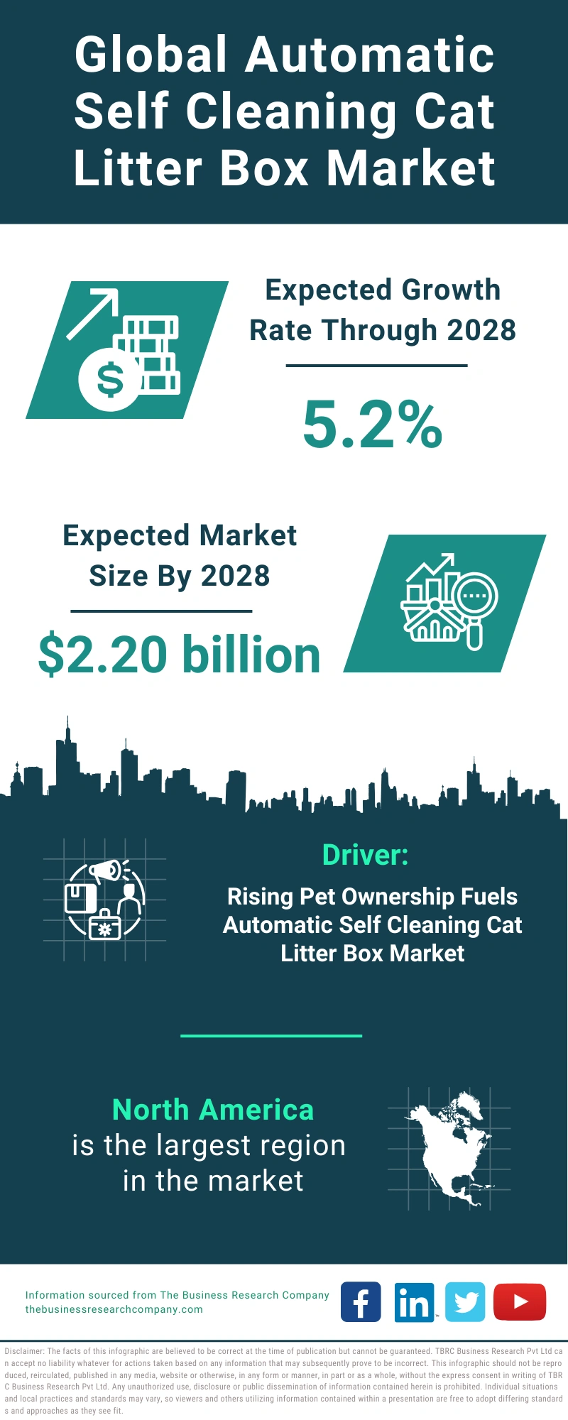 Global Automatic Self Cleaning Cat Litter Box Market Infographic