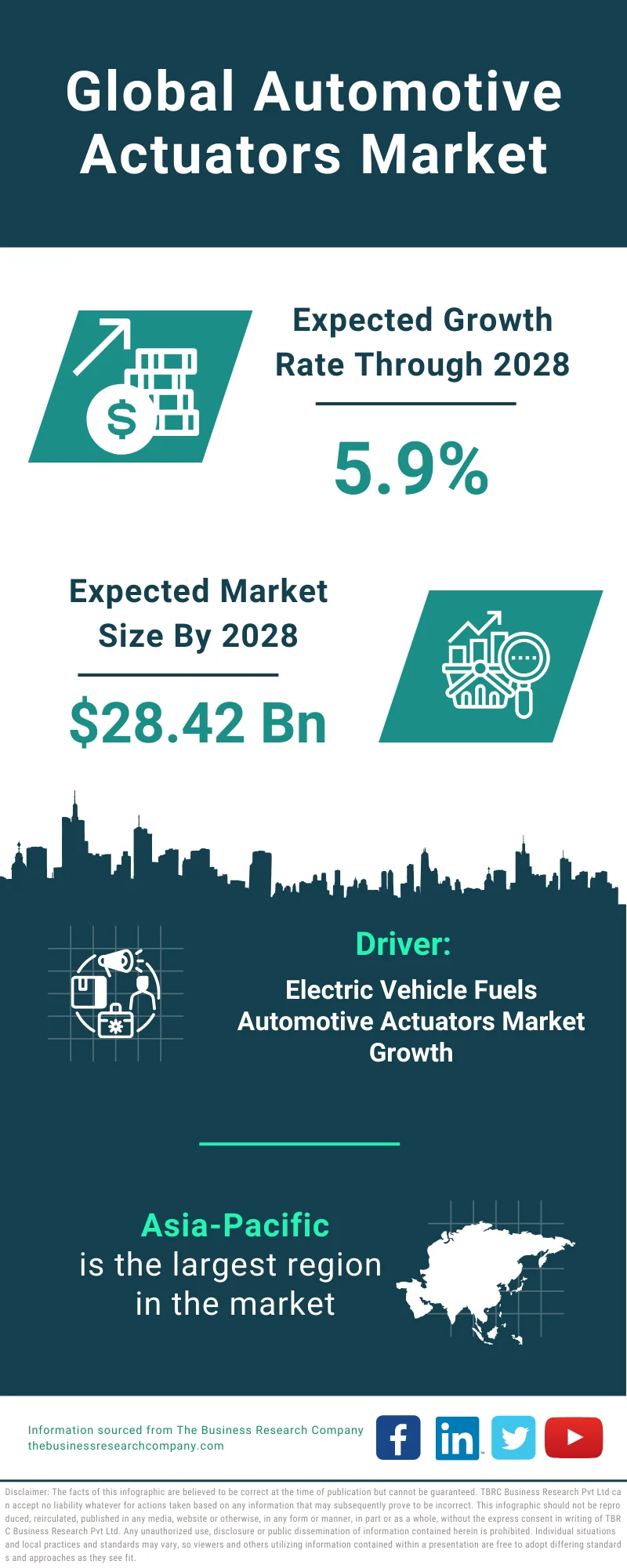 Automotive Actuators Global Market Report 2024