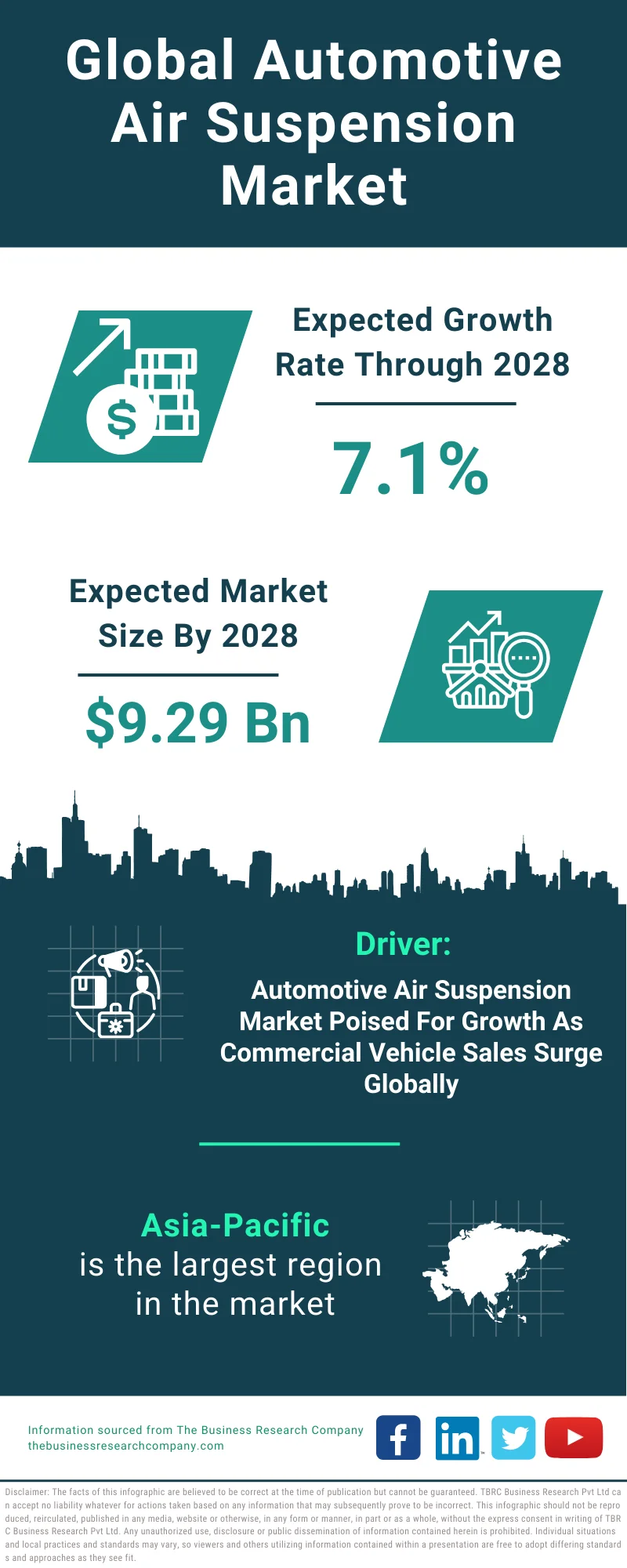 Automotive Air Suspension Global Market Report 2024