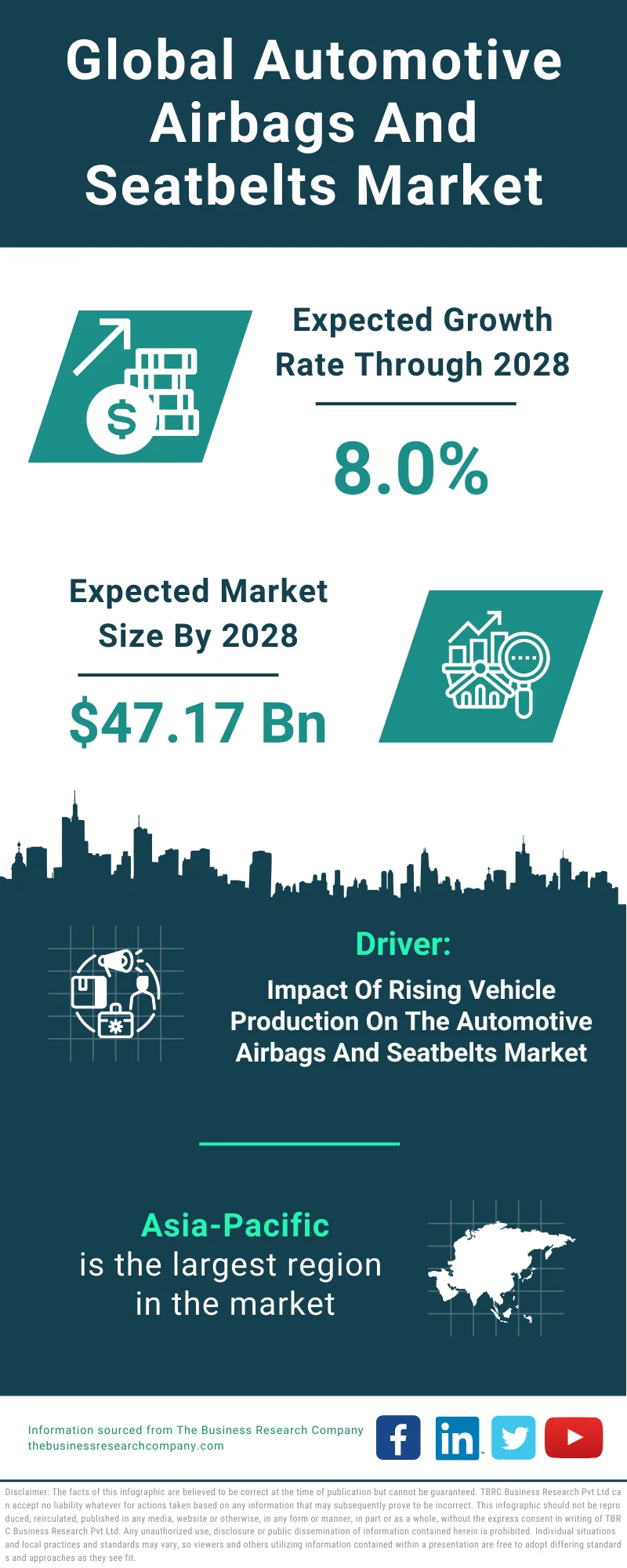 Automotive Airbags And Seatbelts Global Market Report 2024