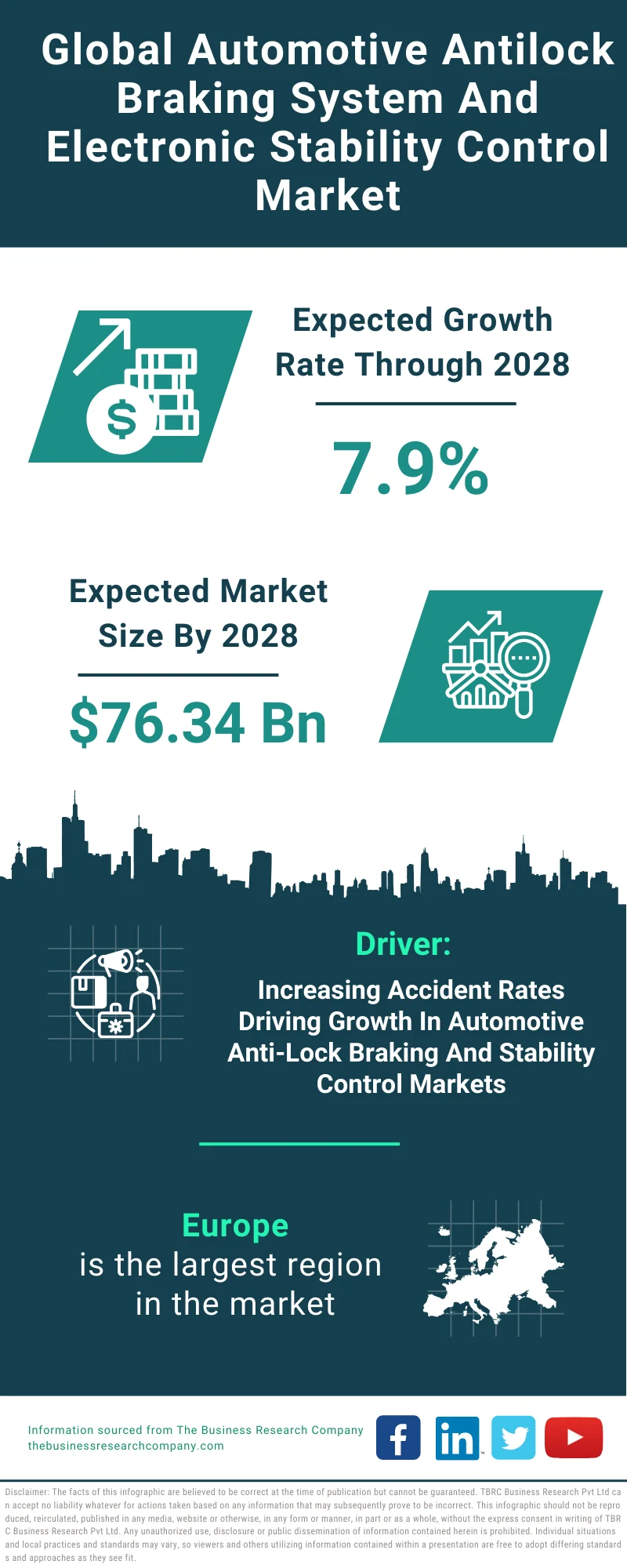 Automotive Antilock Braking System And Electronic Stability Control Global Market Report 2024