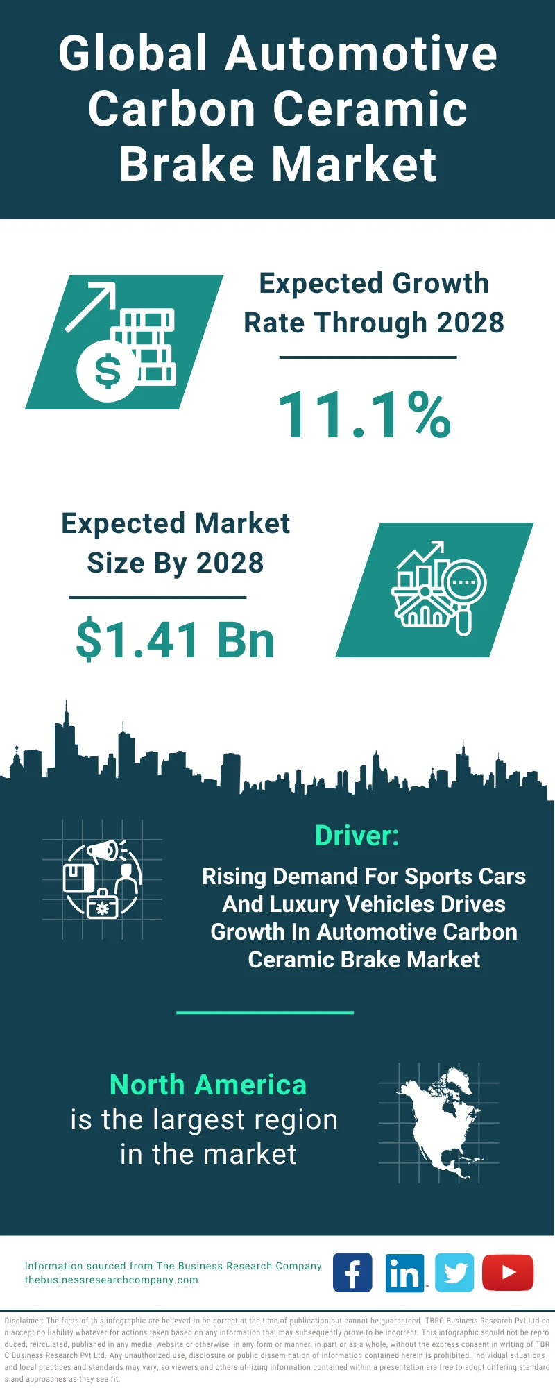 Automotive Carbon Ceramic Brake Global Market Report 2024