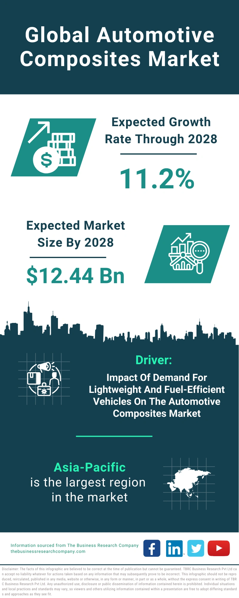 Global Automotive Composites Market Infographic