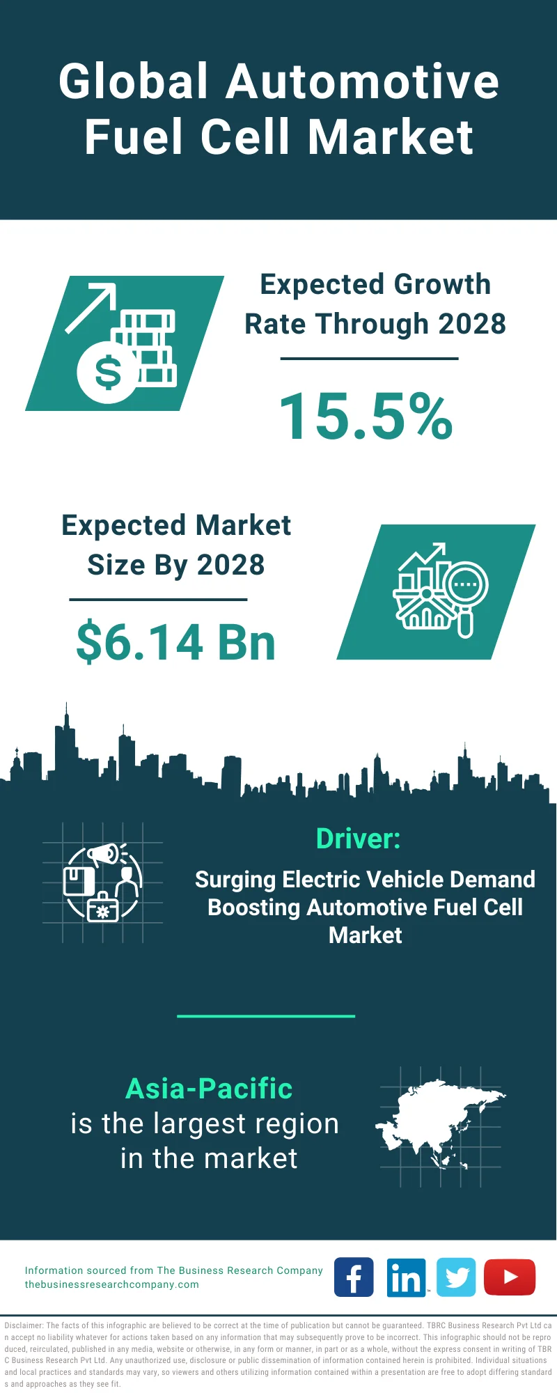 Automotive Fuel Cell Global Market Report 2024