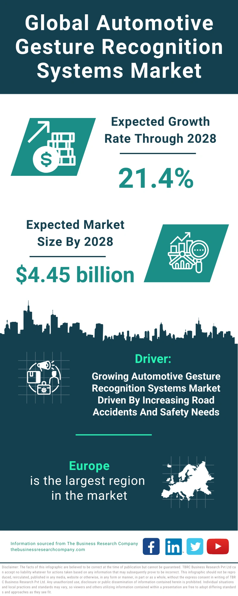 Global Automotive Gesture Recognition Systems Market Infographic