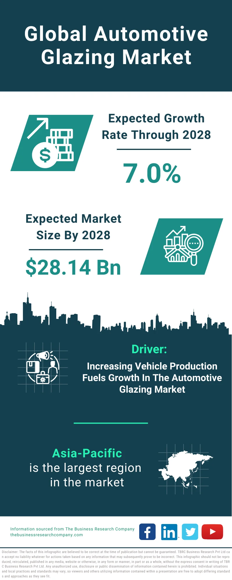 Automotive Glazing Global Market Report 2024