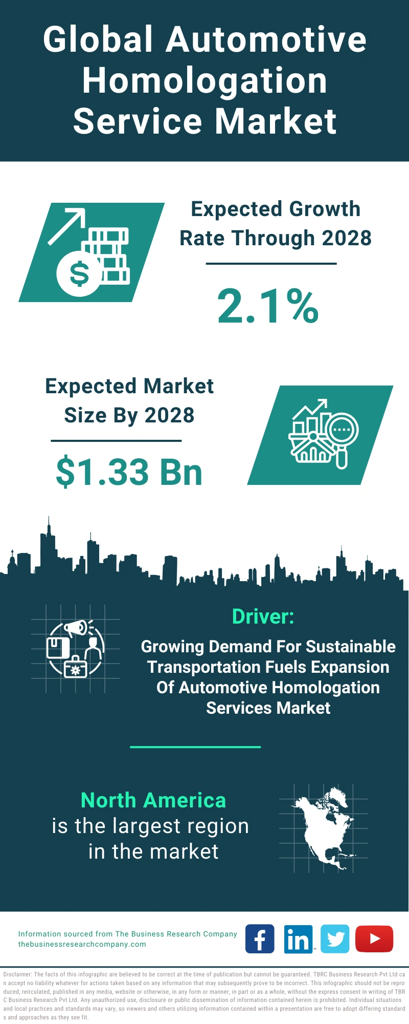 Global Automotive Homologation Service Market Infographic