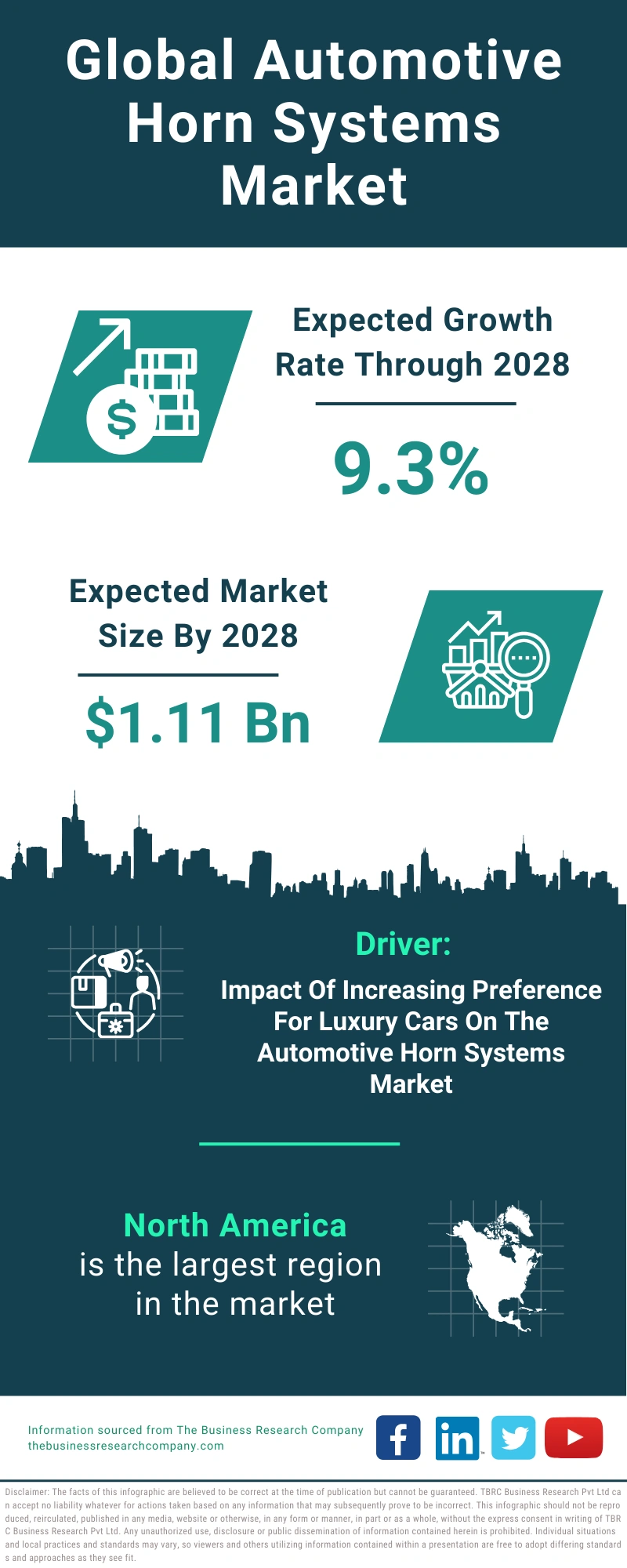 Global Automotive Horn Systems Market Infographic