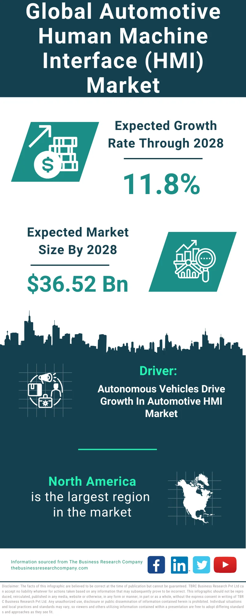 Automotive Human Machine Interface (HMI) Global Market Report 2024