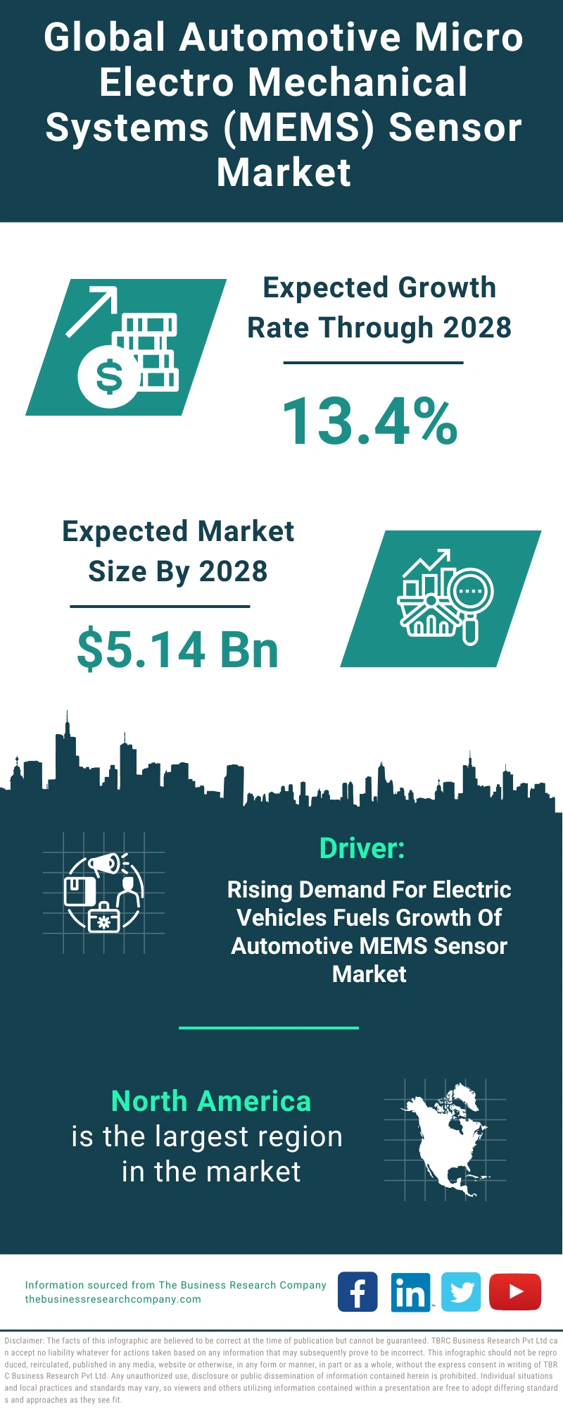 Global Automotive Micro Electro Mechanical Systems (MEMS) Sensor Market Infographic