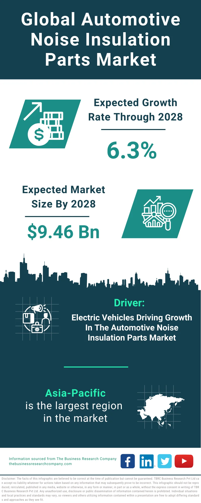 Automotive Noise Insulation Parts Global Market Report 2024