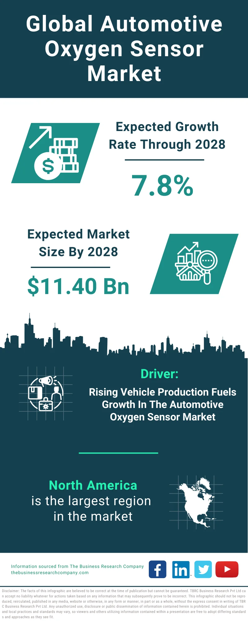 Automotive Oxygen Sensor Global Market Report 2024