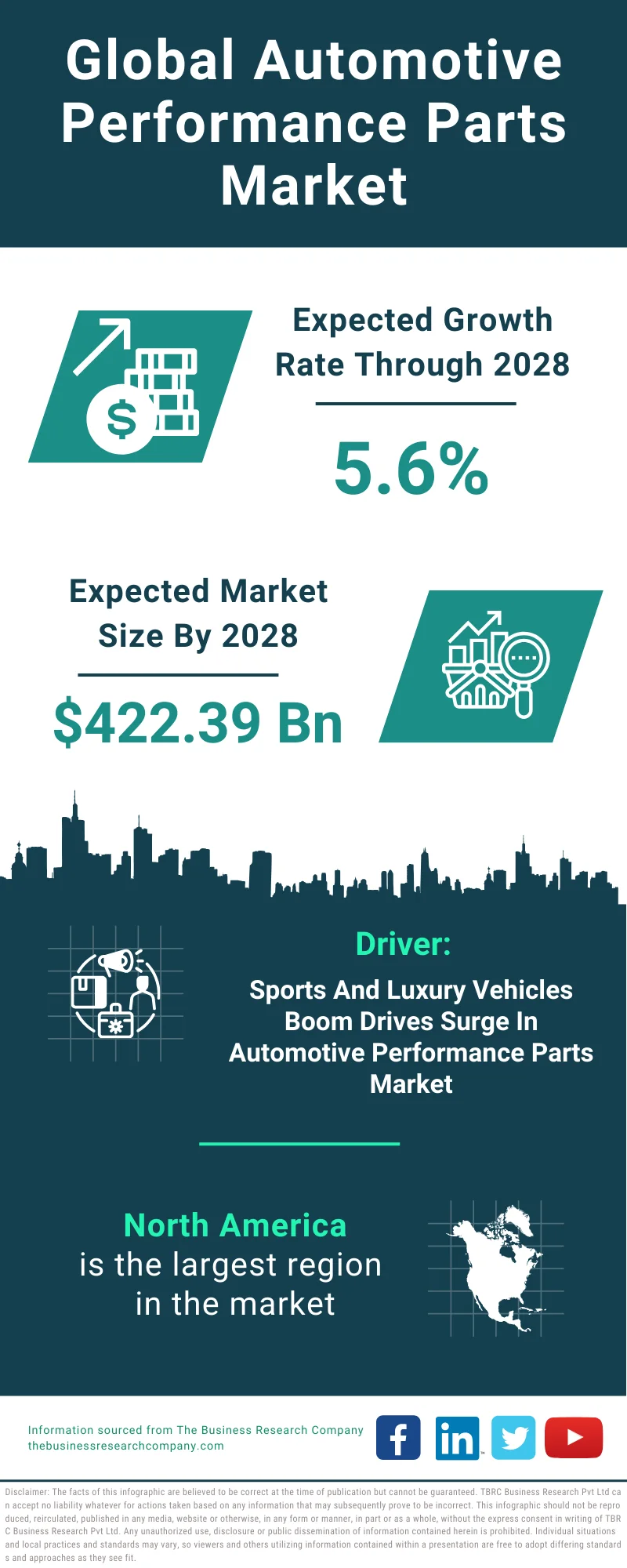 Automotive Performance Parts Global Market Report 2024