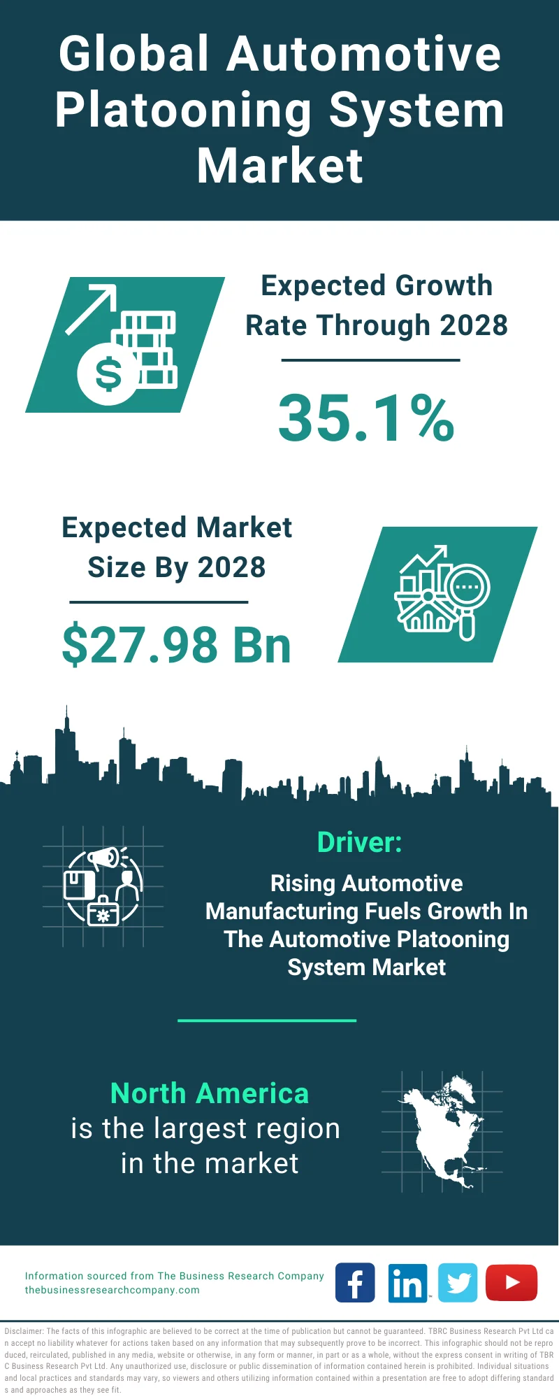 Automotive Platooning System Global Market Report 2024