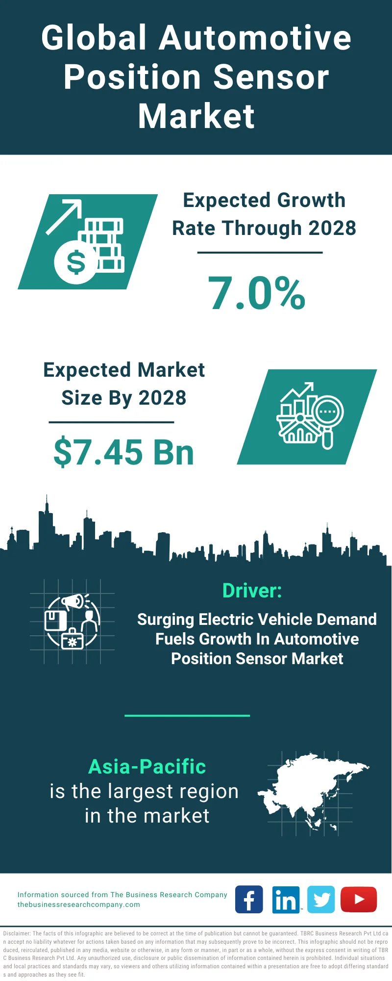 Automotive Position Sensor Global Market Report 2024