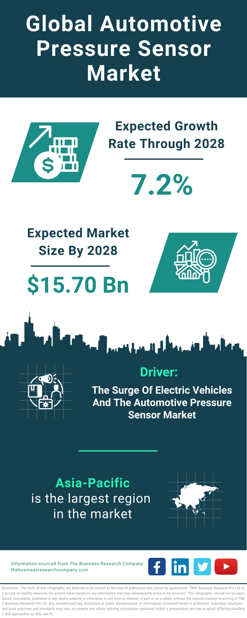 Global Automotive Pressure Sensor Market Infographic