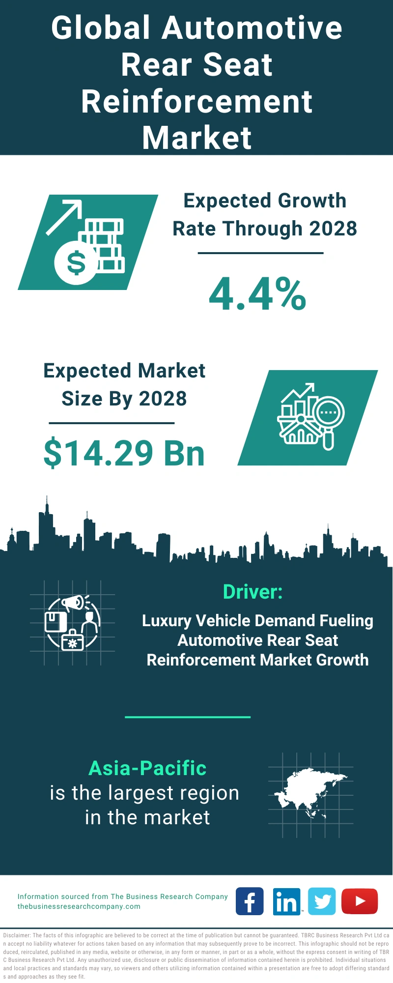 Global Automotive Rear Seat Reinforcement Market Infographic