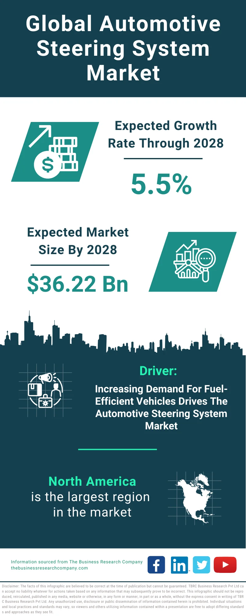 Automotive Steering System Global Market Report 2024