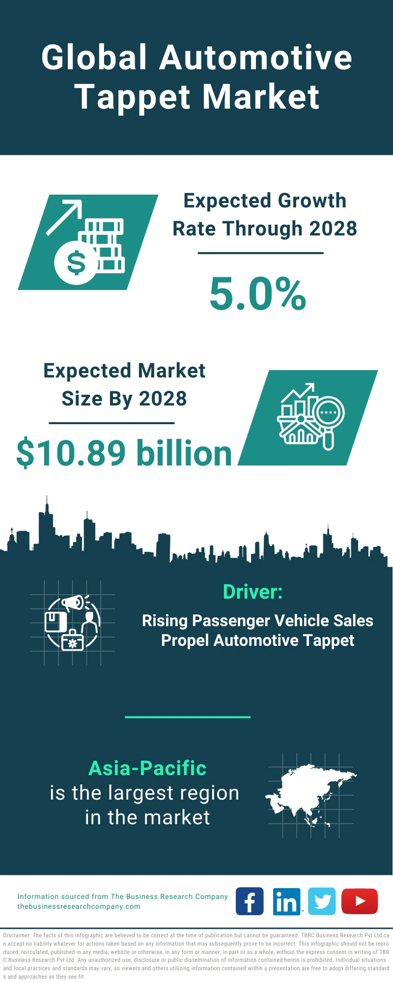 Global Automotive Tappet Market Infographic