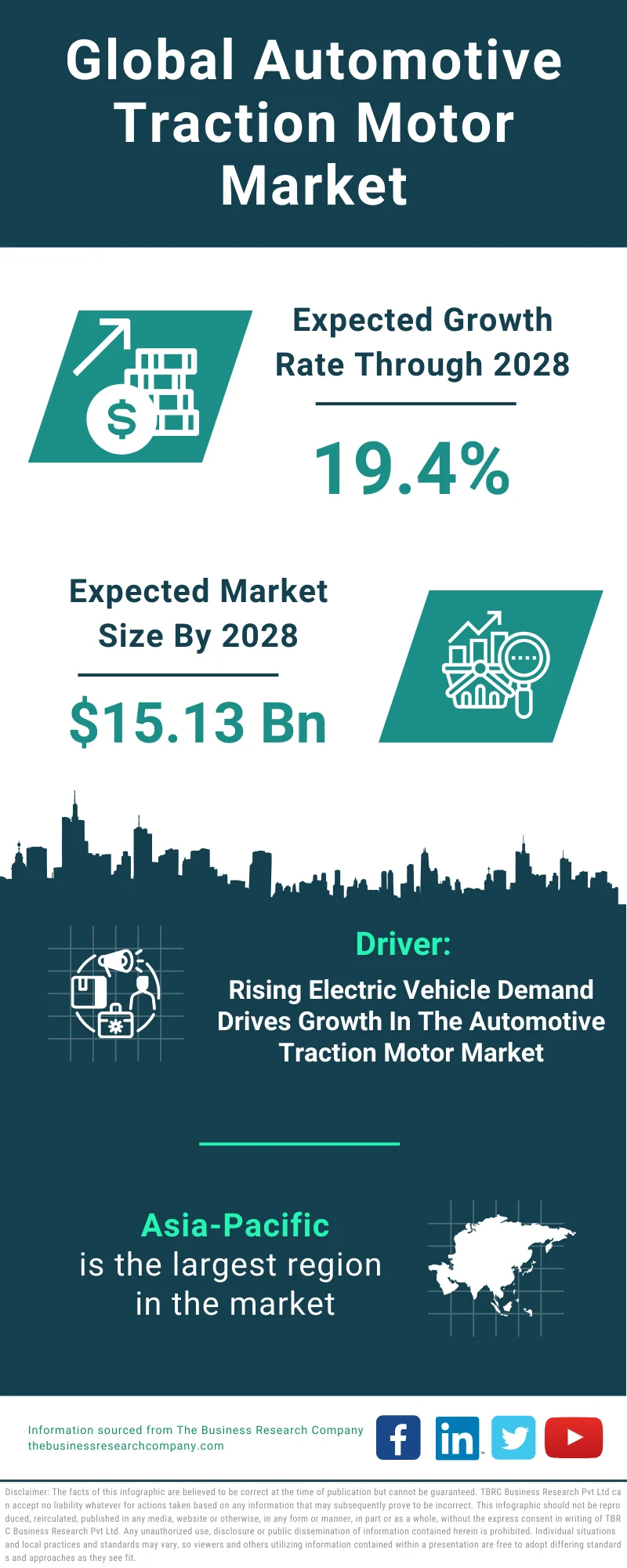 Automotive Traction Motor Global Market Report 2024 