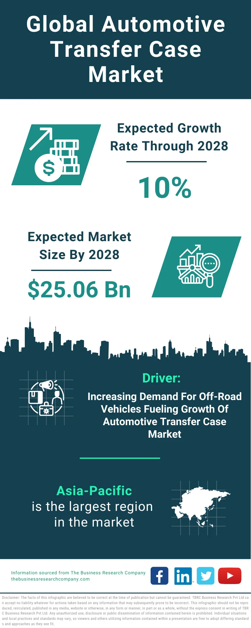 Automotive Transfer Case Global Market Report 2024