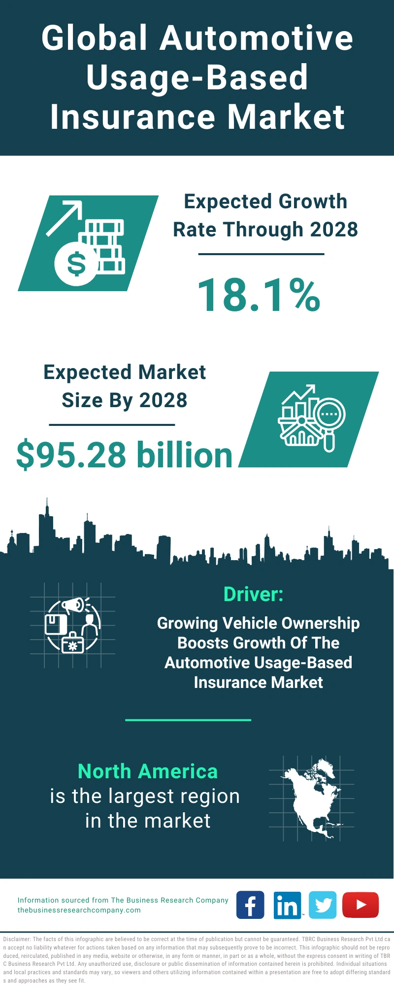 Global Automotive Usage-Based Insurance Market Infographic