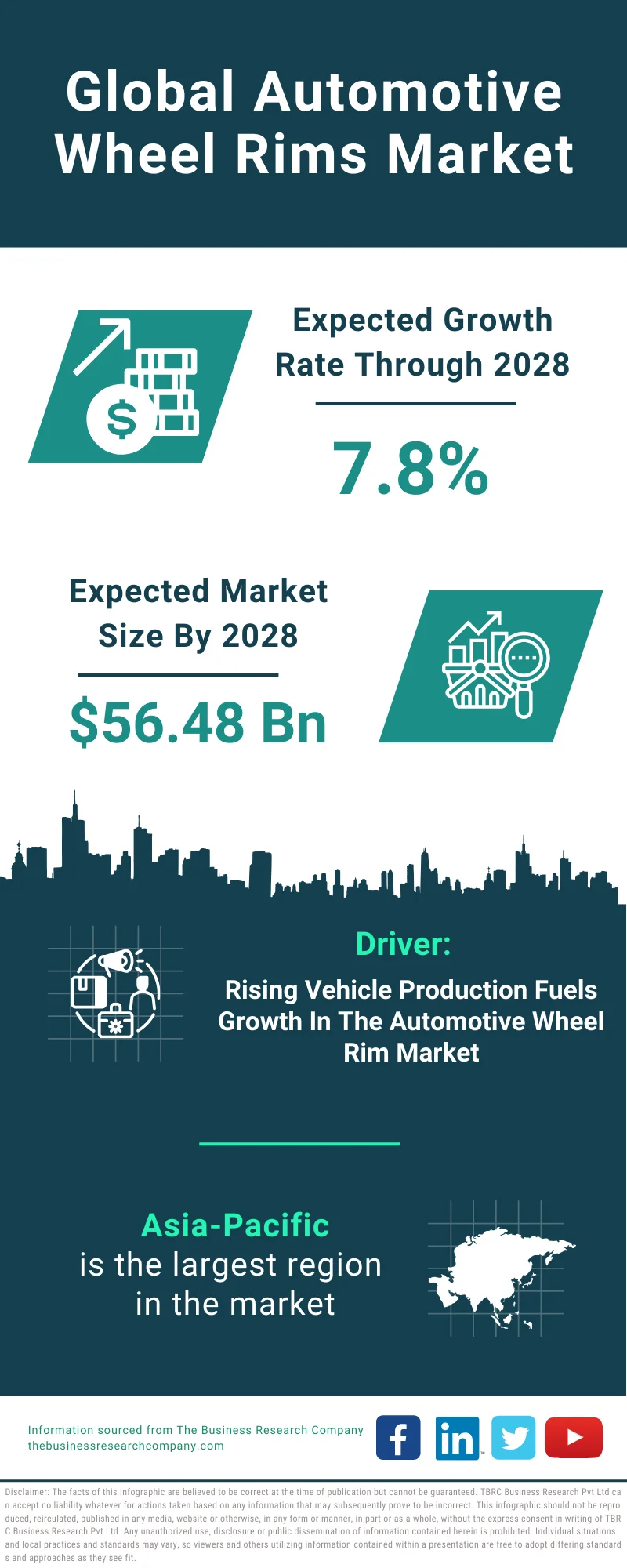 Automotive Wheel Rims Global Market Report 2024