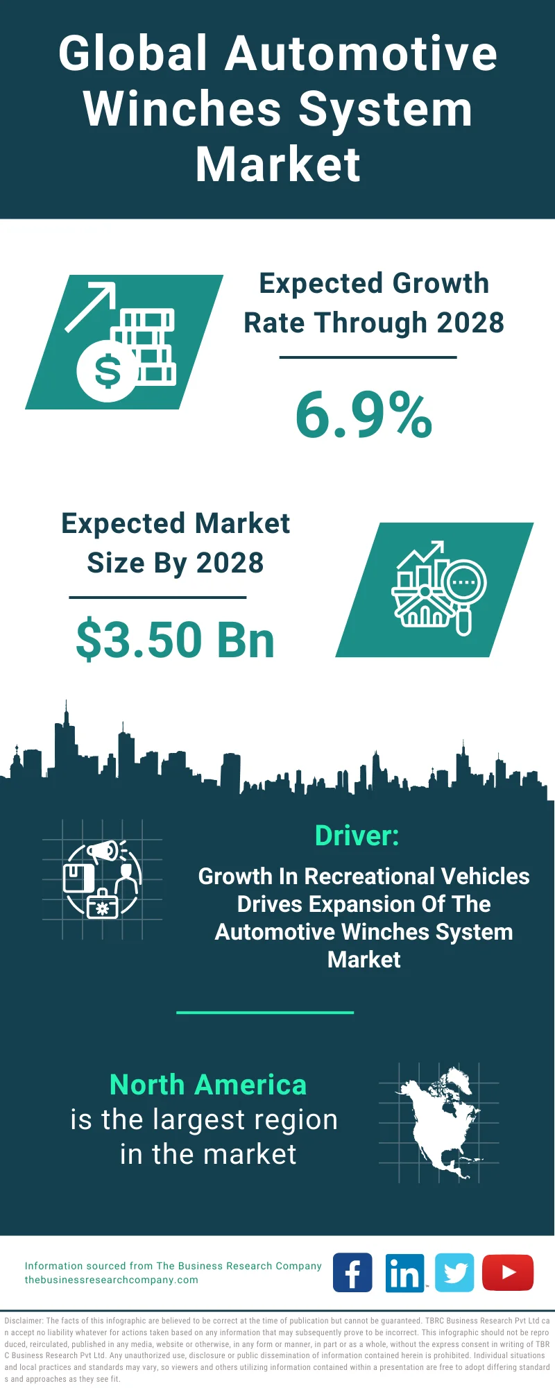 Automotive Winches System Global Market Report 2024