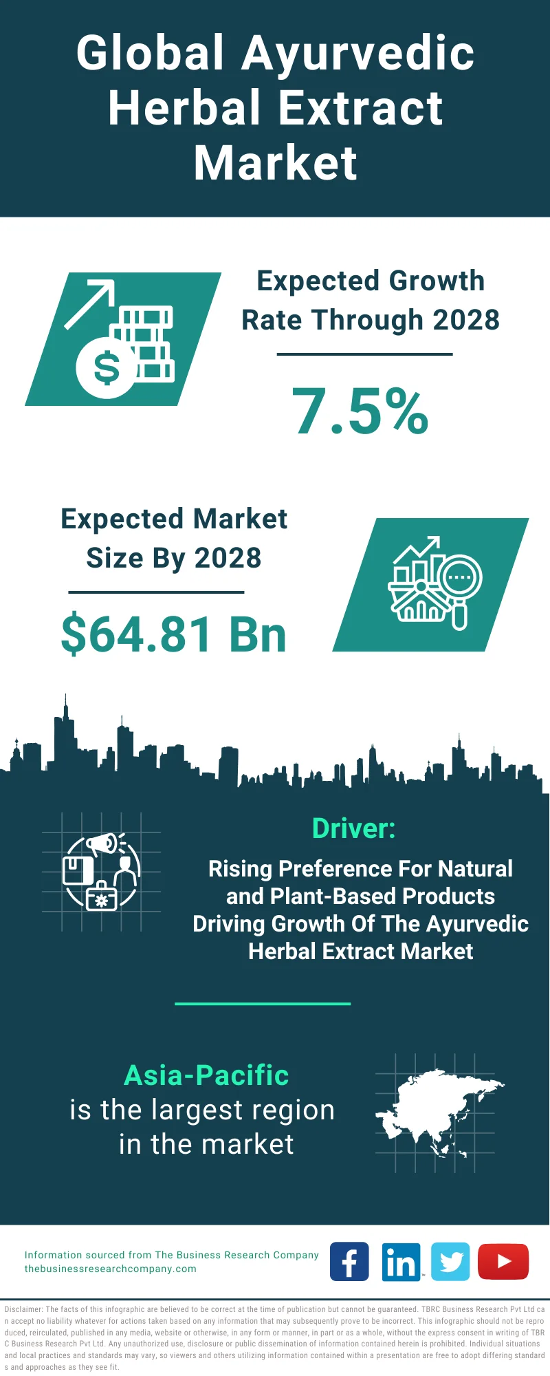 Ayurvedic Herbal Extract Global Market Report 2024