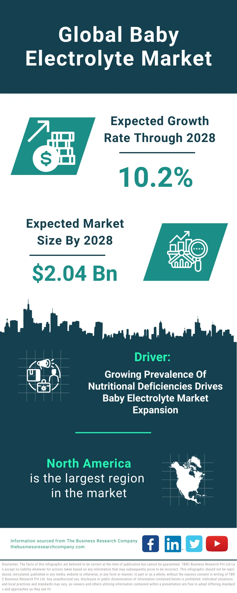 Baby Electrolyte Global Market Report 2024