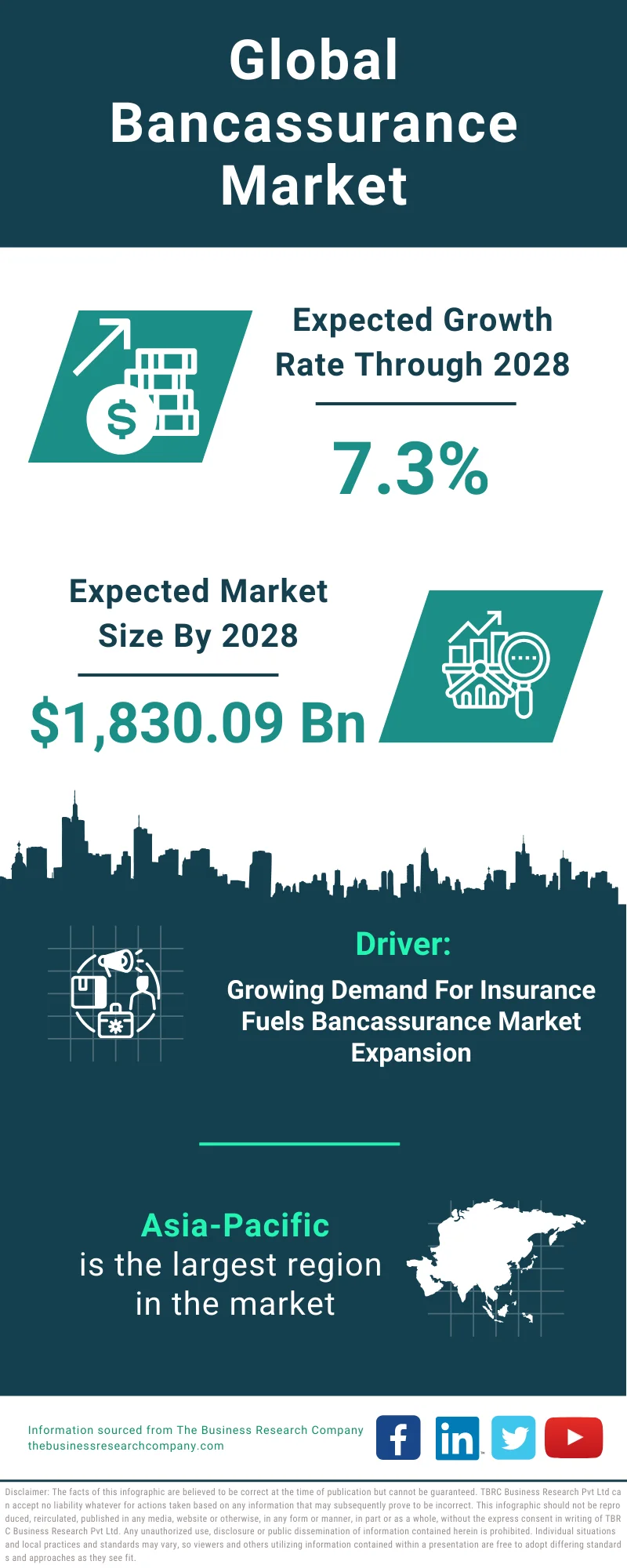 Bancassurance Global Market Report 2024