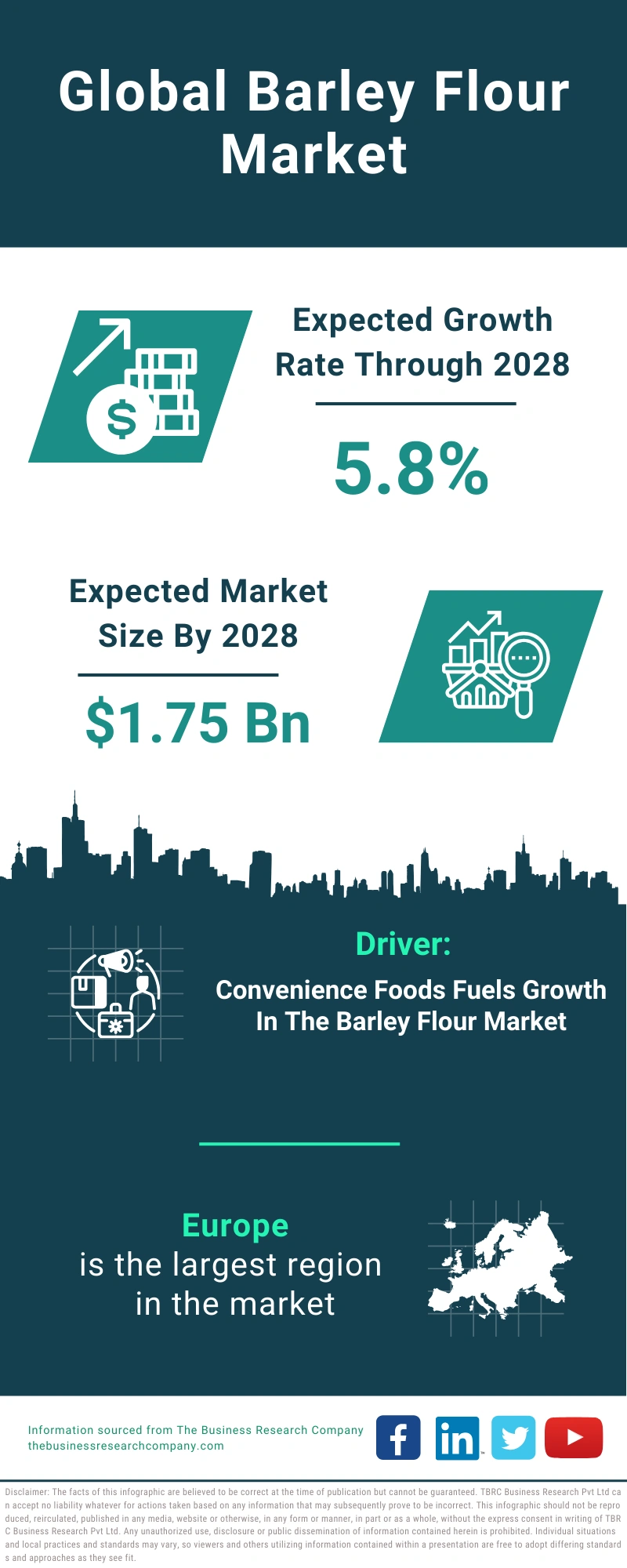 Global Barley Flour Market Infographic