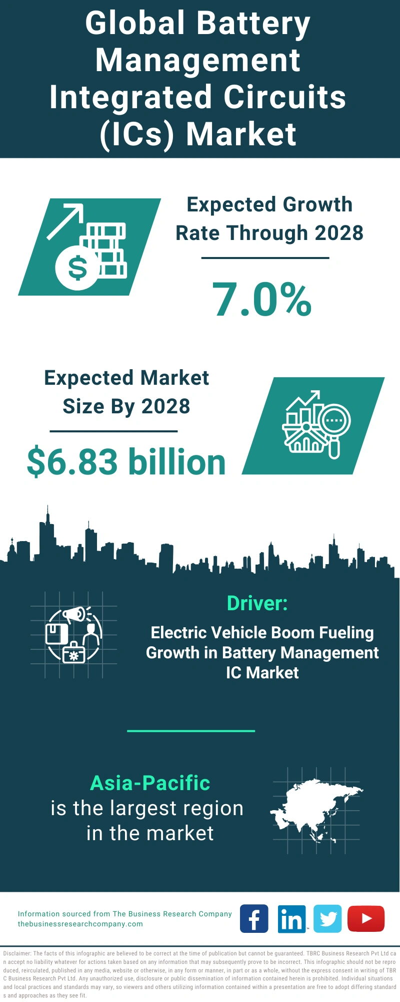 Global Battery Management Integrated Circuits (ICs) Market Infographic