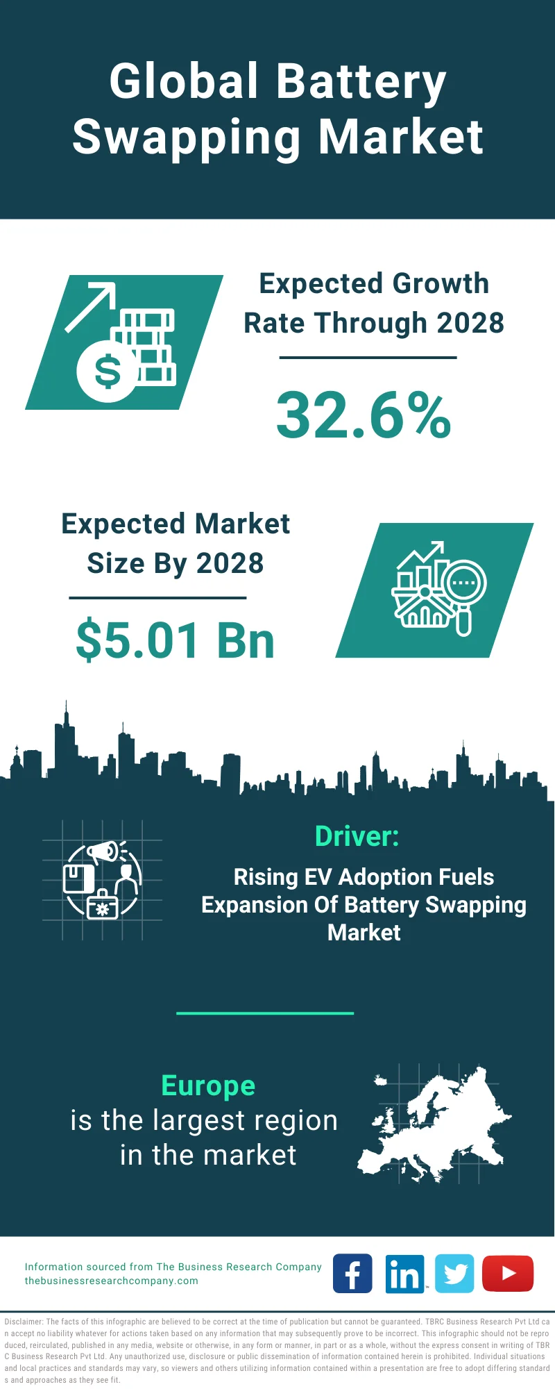 Battery Swapping Global Market Report 2024