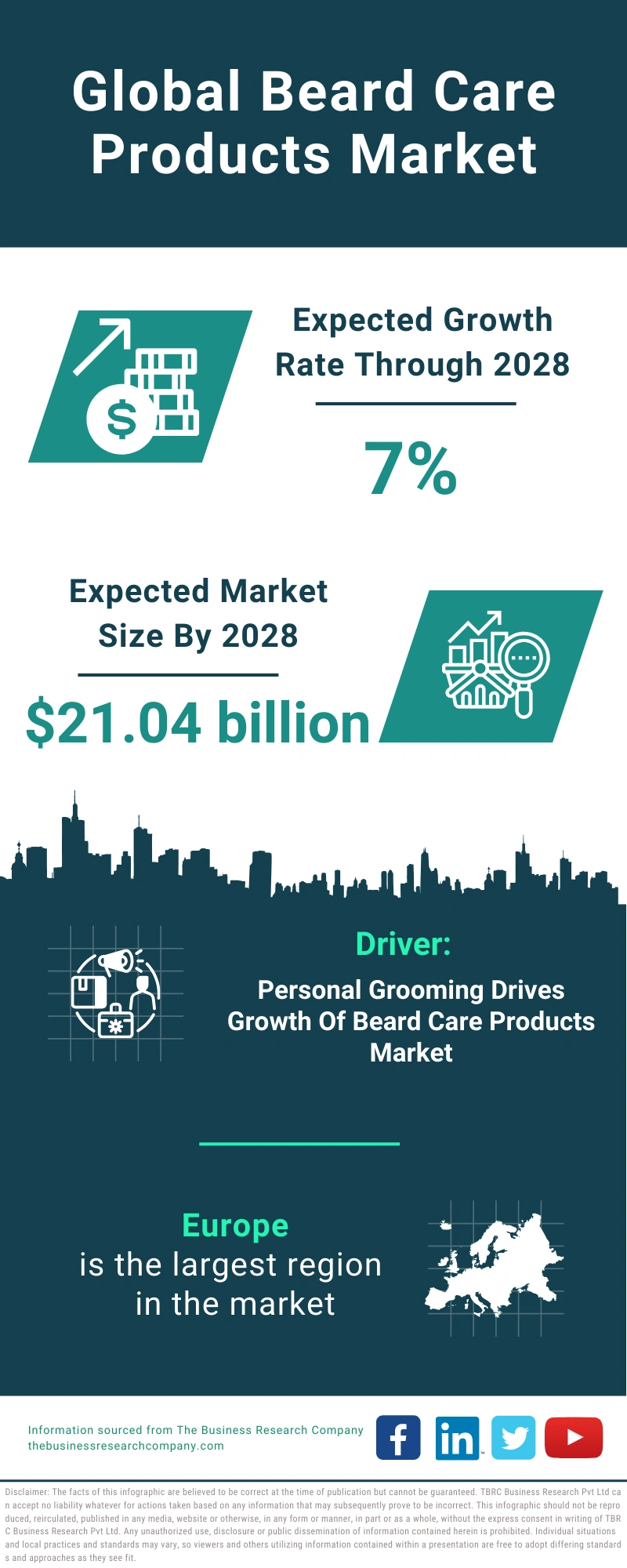 Global Beard Care Products Market Infographic